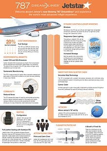https://www.design2print.in/wp-content/uploads/2019/05/Jetstar_787_Dreamliner_Fact_Sheet_10181952713.jpg